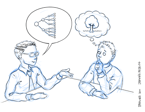 Mental Models: Truth & Fiction Mental Models